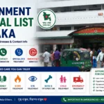 Government Hospital List in Dhaka featuring Dhaka Medical College Hospital with public healthcare services, hospital addresses, and contact information in Bangladesh