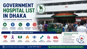 Government Hospital List in Dhaka featuring Dhaka Medical College Hospital with public healthcare services, hospital addresses, and contact information in Bangladesh