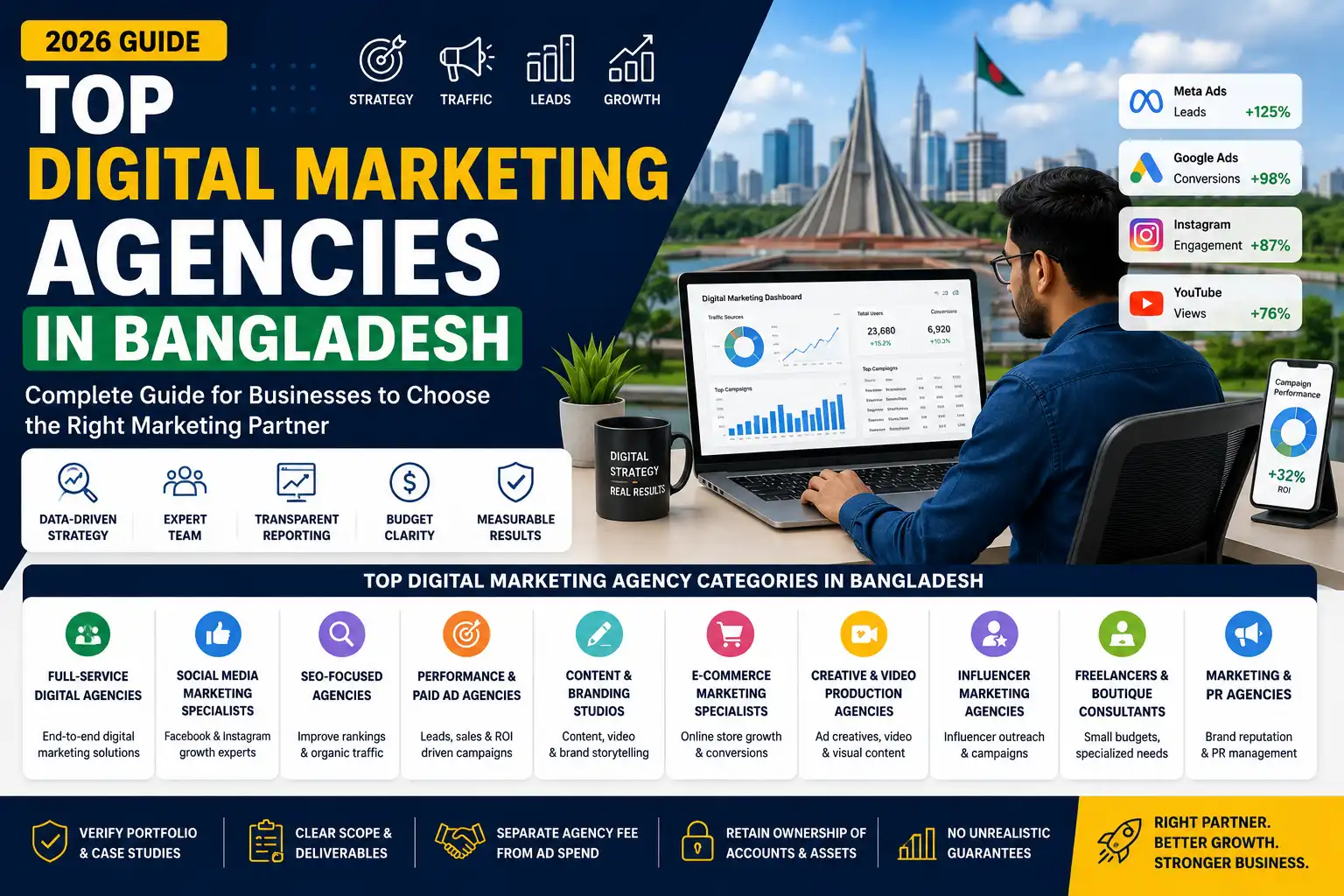 Top digital marketing agencies in Bangladesh 2026 for SEO social media PPC branding and online growth