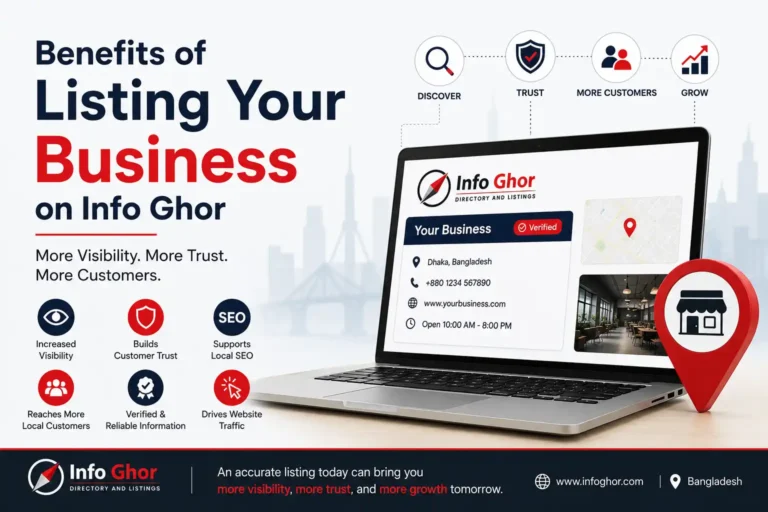 Benefits of listing your business on Info Ghor to improve business visibility, customer trust, local SEO, and online discovery in Bangladesh.