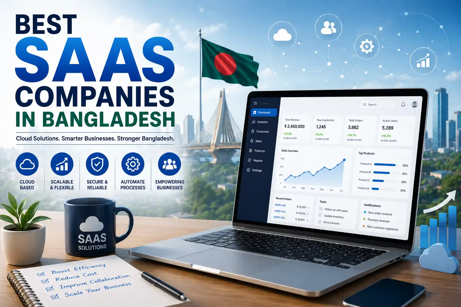 Best SaaS Companies in Bangladesh offering cloud-based ERP, HR, CRM, POS, accounting, and business automation solutions.