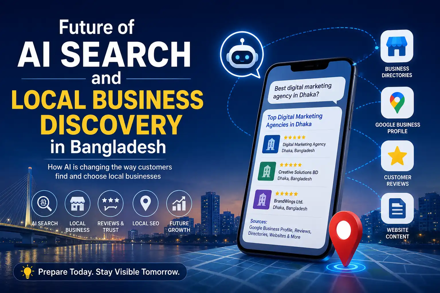 Future of AI Search and Local Business Discovery in Bangladesh showing AI-powered search, local businesses, customer reviews, directories, and Google Business Profile.