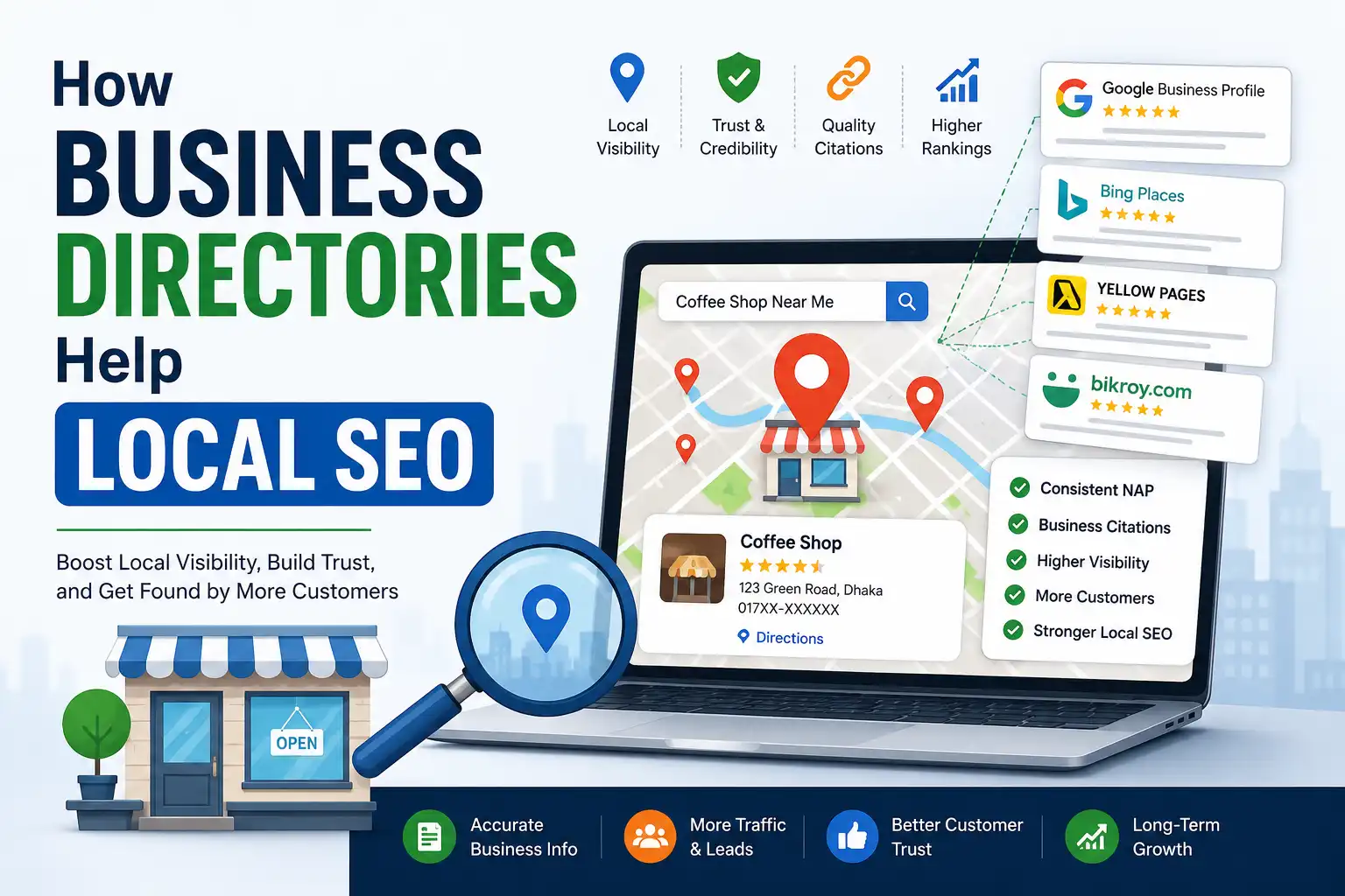 How business directories help local SEO through business citations, NAP consistency, Google Business Profile, and accurate business listings.