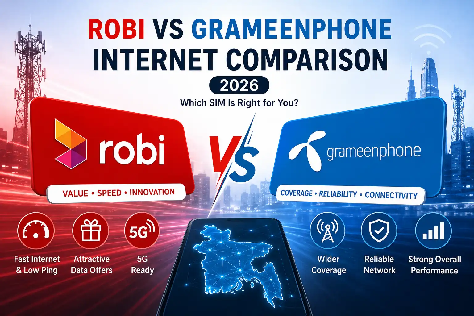 Robi vs Grameenphone internet comparison in Bangladesh showing coverage, speed, 5G, and mobile data value